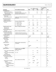 ADUCM330 datasheet.datasheet_page 6