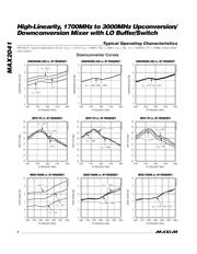 MAX2041ETP+ datasheet.datasheet_page 4