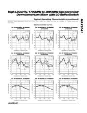 MAX2041ETP+ datasheet.datasheet_page 5