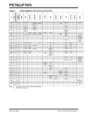 PIC16LF1933T-I/SO datasheet.datasheet_page 4