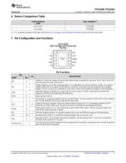 TPS61081DRCRG4 datasheet.datasheet_page 3