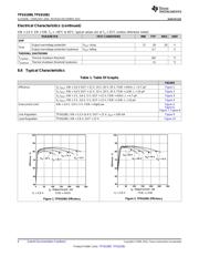 TPS61081 datasheet.datasheet_page 6