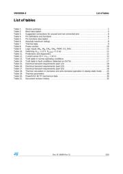 VNH5050ATR-E datasheet.datasheet_page 3