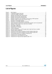 VNH5050ATR-E datasheet.datasheet_page 4