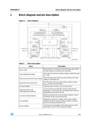 VNH5050ATR-E datasheet.datasheet_page 5