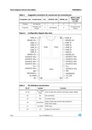 VNH5050ATR-E datasheet.datasheet_page 6