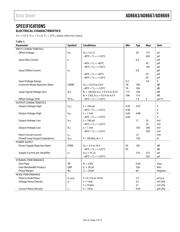 AD8663ARZ datasheet.datasheet_page 3