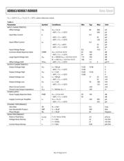 AD8663ARZ datasheet.datasheet_page 4