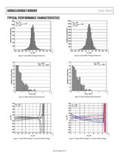 AD8663ARZ datasheet.datasheet_page 6