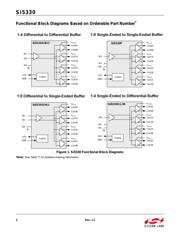 SI5330C-B00207-GM datasheet.datasheet_page 2