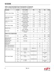 SI5330C-B00207-GM datasheet.datasheet_page 6