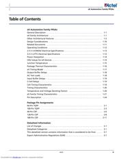 EX256-TQ100I datasheet.datasheet_page 3