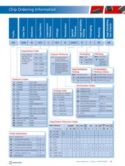 0603B682K500NT datasheet.datasheet_page 3