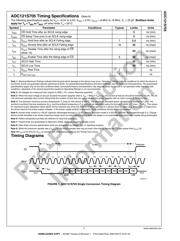 ADC121S705CIMMX datasheet.datasheet_page 6