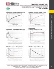 HMC510LP5 datasheet.datasheet_page 4