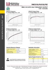 HMC510LP5 datasheet.datasheet_page 5