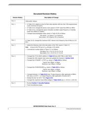 MC56F8033VLC datasheet.datasheet_page 2