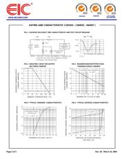 1N4933 datasheet.datasheet_page 2