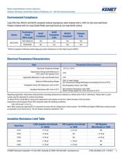 C315C102K1R5HA92489294 datasheet.datasheet_page 4