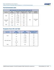 C315C103K5R5HA92483125 datasheet.datasheet_page 5