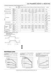 AQV217SX datasheet.datasheet_page 2