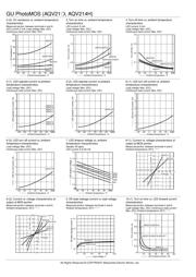 AQV215SX datasheet.datasheet_page 3