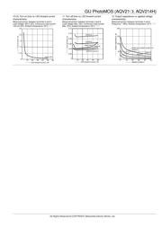 AQV216H datasheet.datasheet_page 4