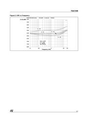 TDA8580J datasheet.datasheet_page 5