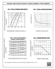 SM4003PL datasheet.datasheet_page 2