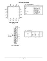 MC100H646FNR2G 数据规格书 2