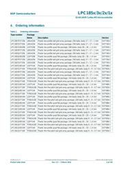 LPC1833FET256 datasheet.datasheet_page 4