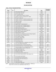 NCN513010GEVB datasheet.datasheet_page 3