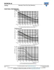 RK73H1JTTD1000F datasheet.datasheet_page 4
