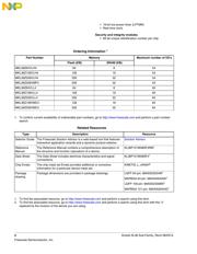 MKL33Z64VLK4557 datasheet.datasheet_page 2