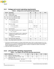 MKL33Z64VLK4557 datasheet.datasheet_page 6