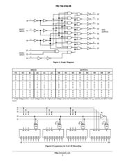 MC74LVX138 datasheet.datasheet_page 2