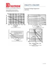 1N6384 datasheet.datasheet_page 3