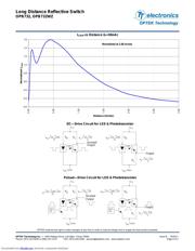 OPB732W datasheet.datasheet_page 3