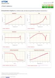 LTF5022T-100M1R4-LC datasheet.datasheet_page 3