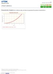 LTF5022T-100M1R4-LC datasheet.datasheet_page 4