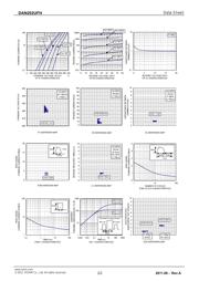 DAN202UFHT106 datasheet.datasheet_page 2