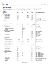 AD7124-4BBCPZ datasheet.datasheet_page 6