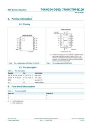 74AHC04D-Q100J datasheet.datasheet_page 4