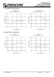 PI5PD2051BTAEX datasheet.datasheet_page 6