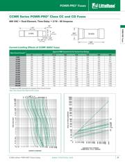 CCMR010.T datasheet.datasheet_page 2