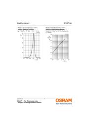 SFH4715A datasheet.datasheet_page 5