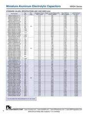 NRSH332M25V16X25F datasheet.datasheet_page 4