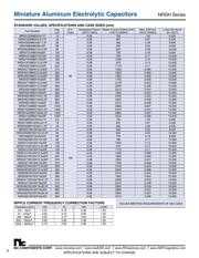 NRSH332M25V16X25F datasheet.datasheet_page 5