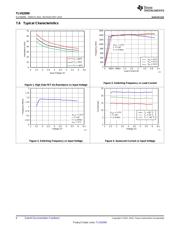 TLV62090RGTT datasheet.datasheet_page 6