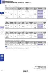 RK0971111Z0P datasheet.datasheet_page 2